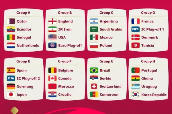 Argentina integrará el Grupo C del Mundial